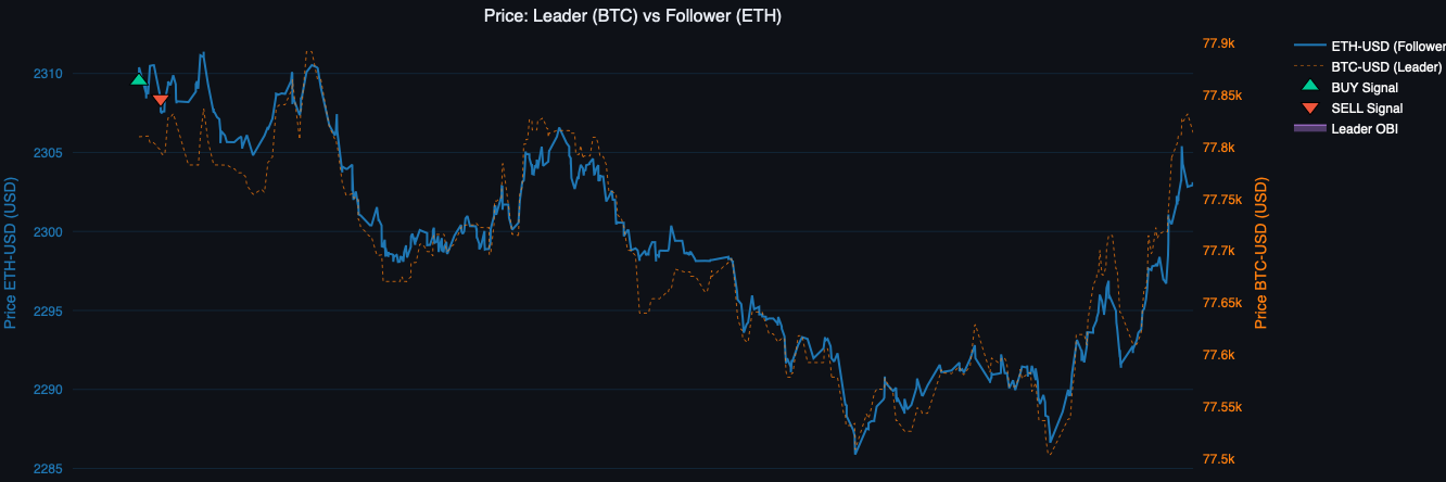 Building a 4-Microsecond HFT Engine for Crypto Arbitrage